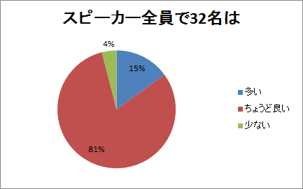 スピーカー全員で32名は