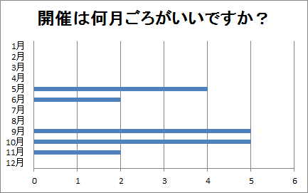 開催は何月ごろがいいですか？